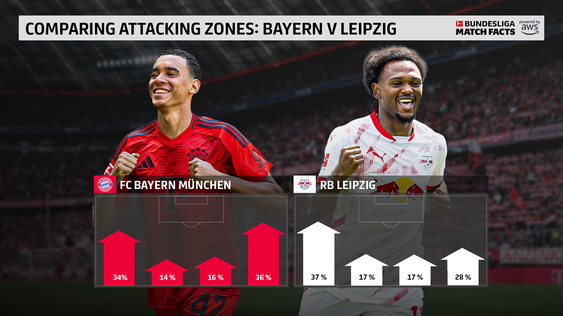 关于拜仁慕尼黑坚守三线防线,攻守兼备持续施压的信息 关于拜仁慕尼黑坚守三线防线,攻守兼备持续施压的信息